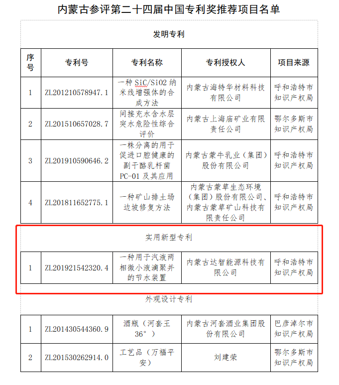 內蒙古達智能源科技有限公司官方網站