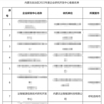 【喜報(bào)】祝賀達(dá)智能源順利通過自治區(qū)2022年度企業(yè)研發(fā)中心備案