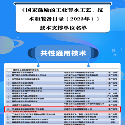 達(dá)智能源節(jié)水裝備收錄至《國家鼓勵的工業(yè)節(jié)水工藝、技術(shù)和裝備目錄(2023年)》